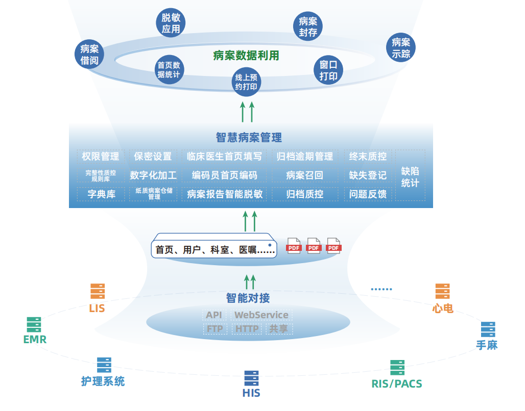 智慧病案.png