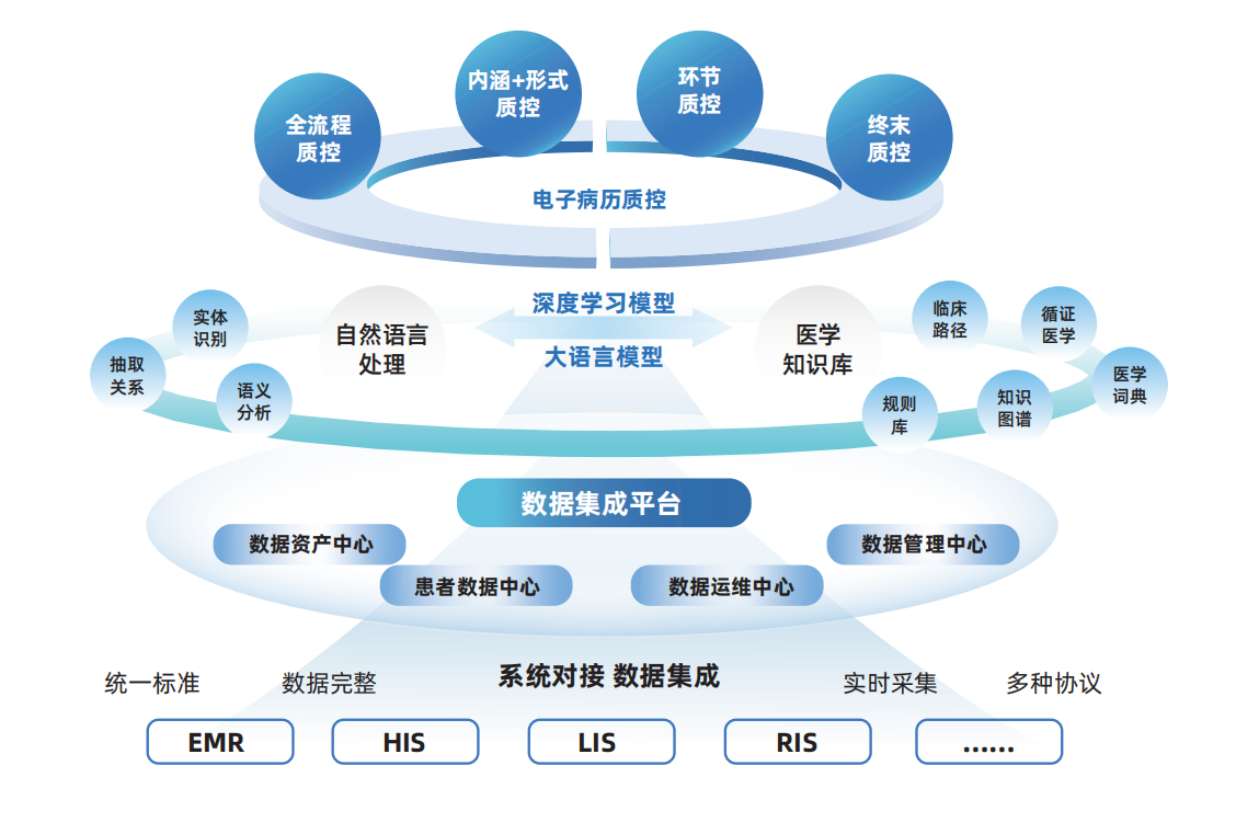 AI病历质控.png