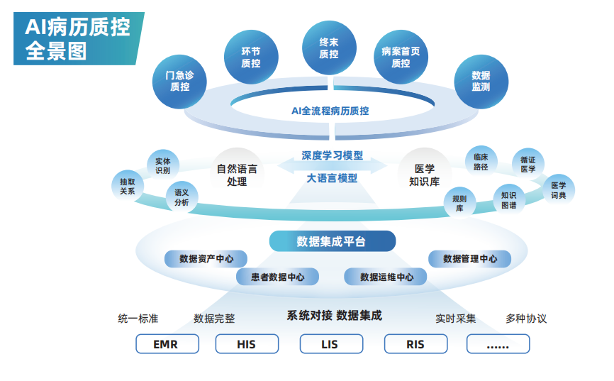 AI病历质控.png