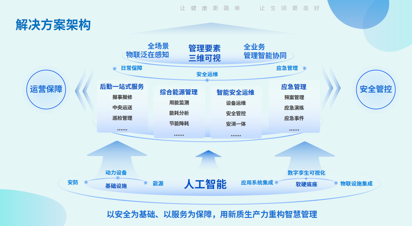 数智后勤服务平台.png