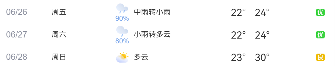 重庆天气.png