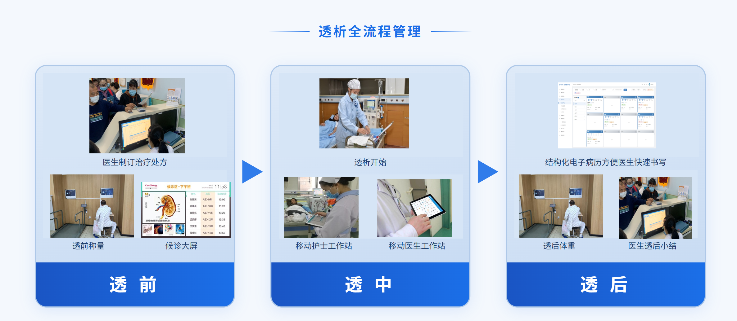 血透流程管理.png 血透流程管理.png