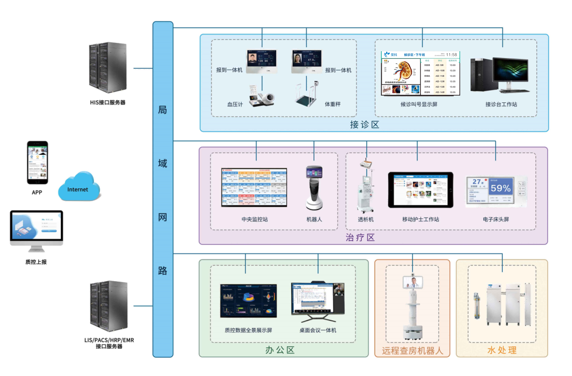 血透拓扑图.png 血透拓扑图.png