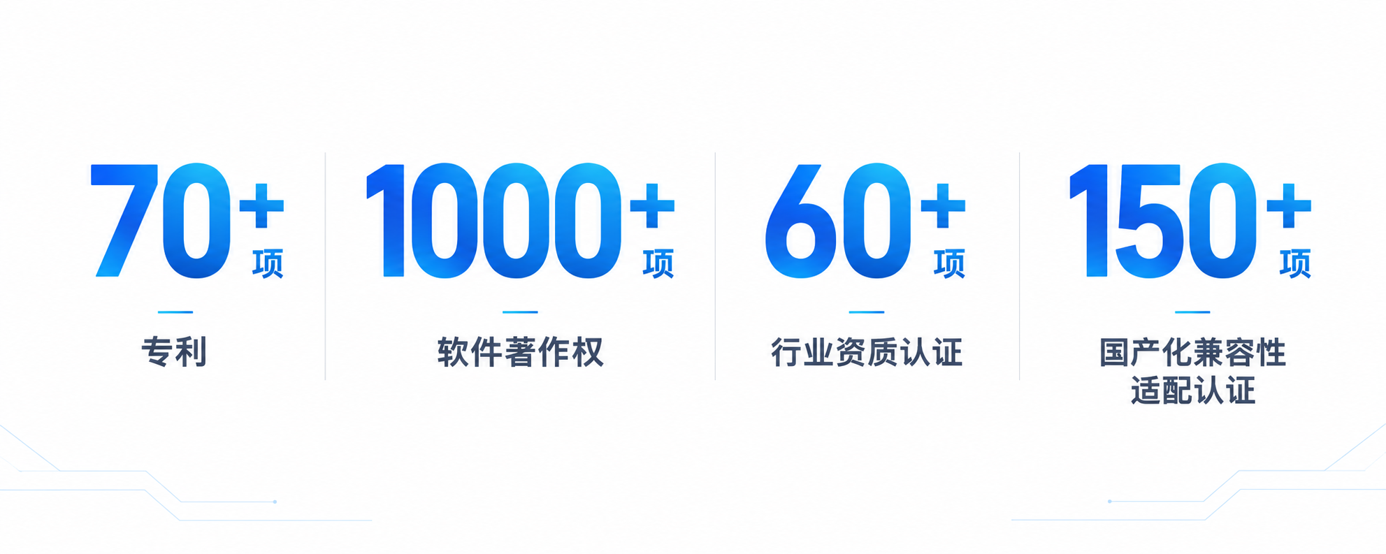 创新研发与企业资质